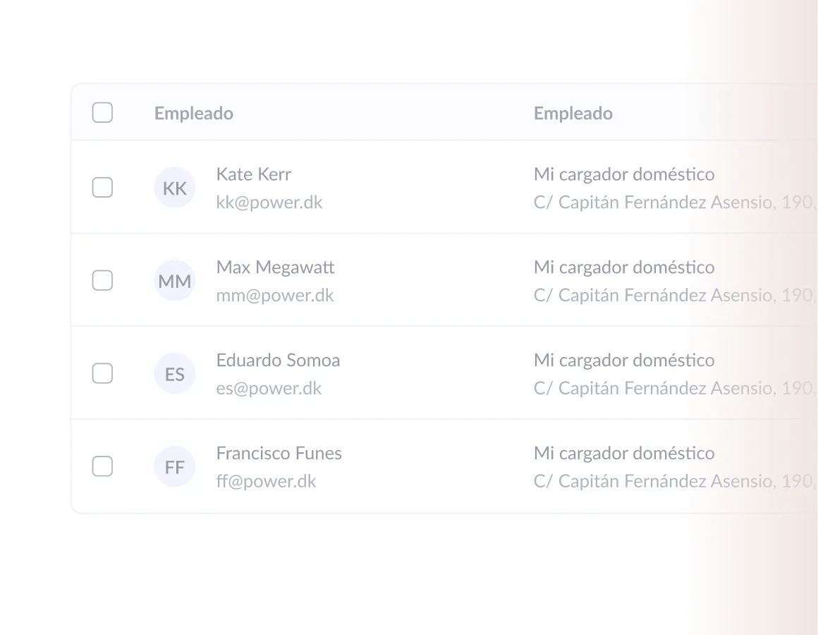 Patrocinado